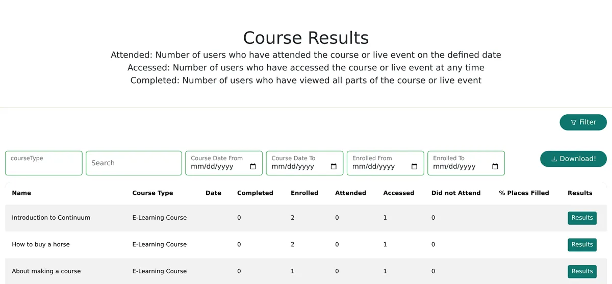 Course Results report listing courses with completed, enrolled, attended and accessed counts and a Results button on each row