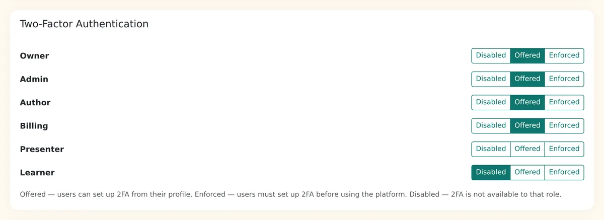 Two-factor authentication settings with Disabled, Offered and Enforced options for owner, admin, author, billing, presenter and learner
